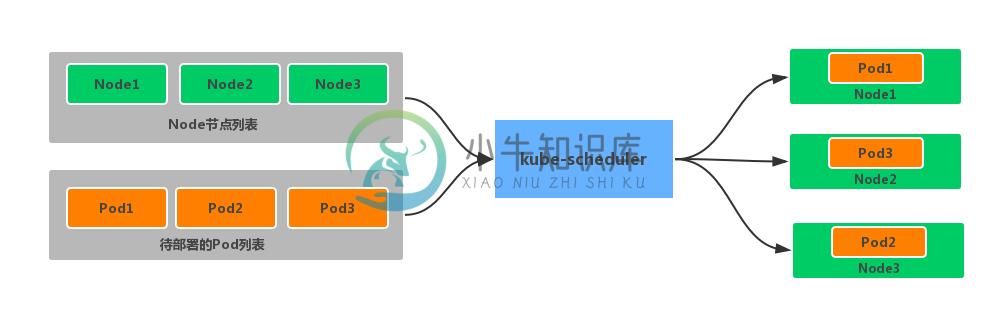 kube-scheduler structrue