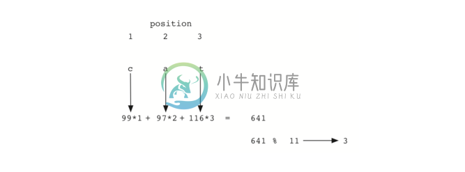 5.5.Hash查找.figure7