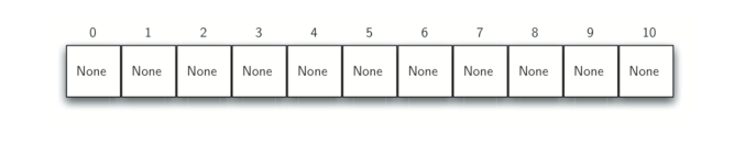 5.5.Hash查找.figure4