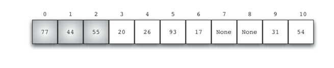 5.5.Hash查找.figure9