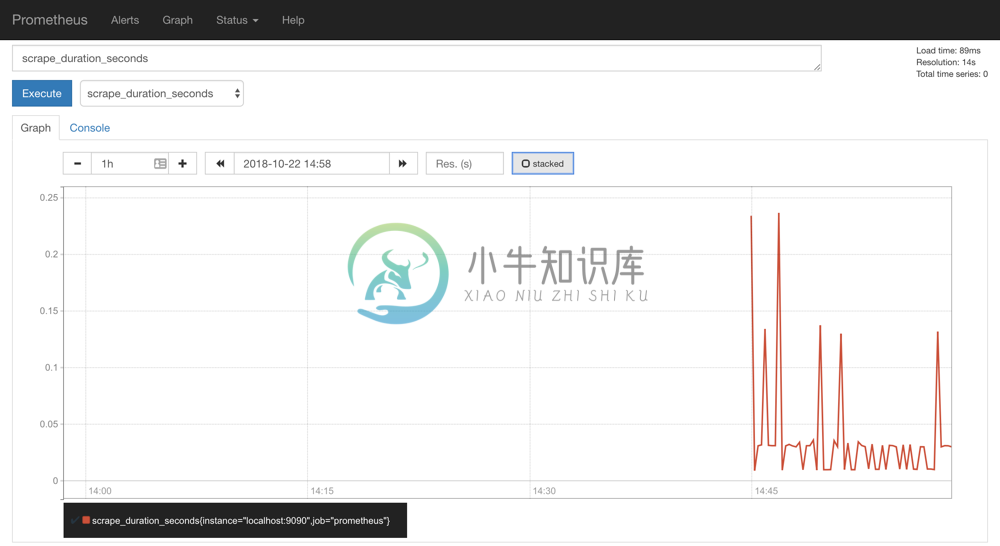 prometheus graph