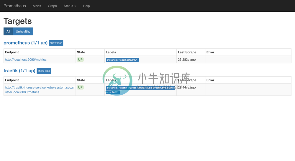 prometheus dashboard targets