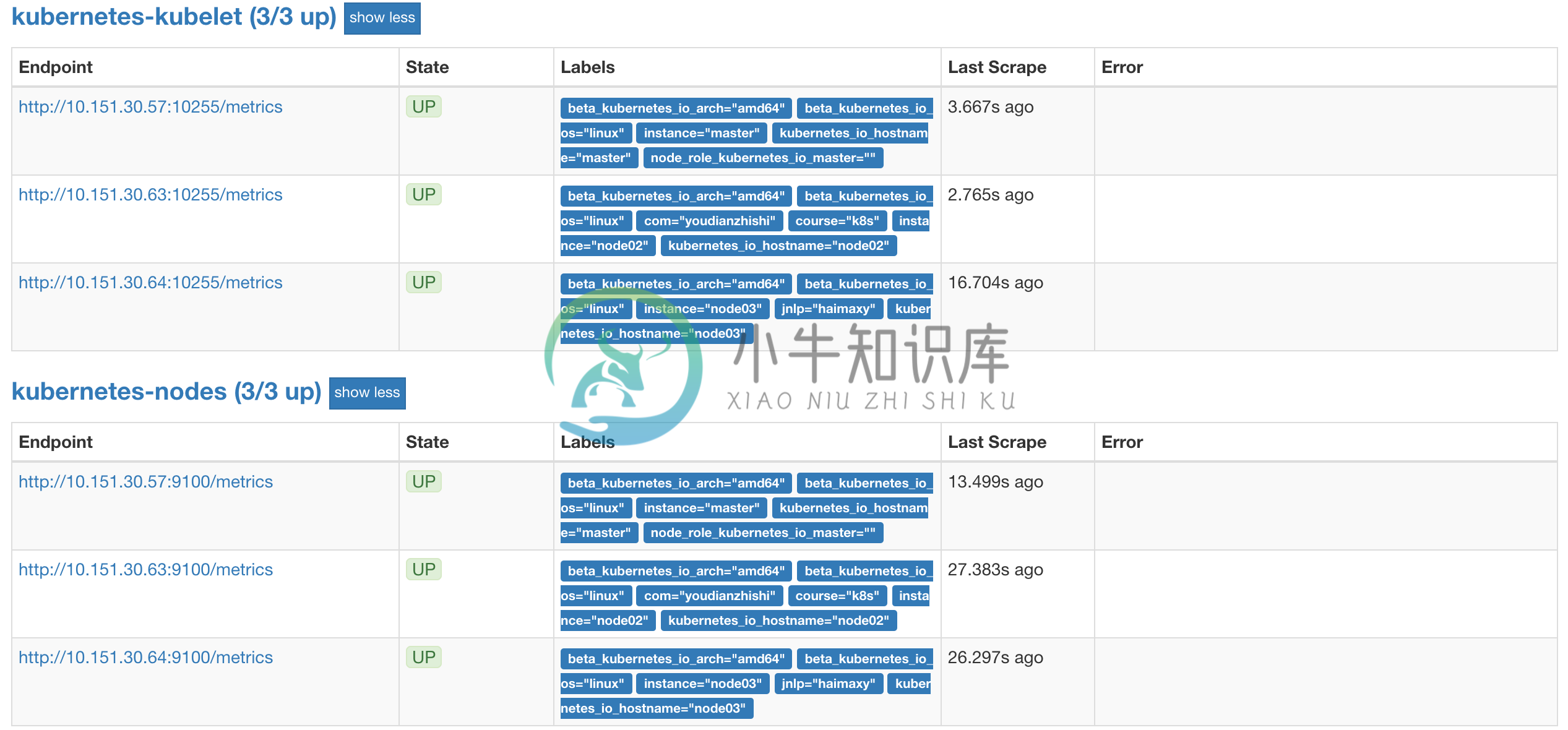 prometheus node targets