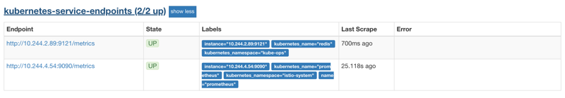 kubernetes service endpoints