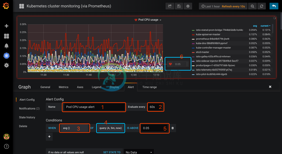 grafana graph alert