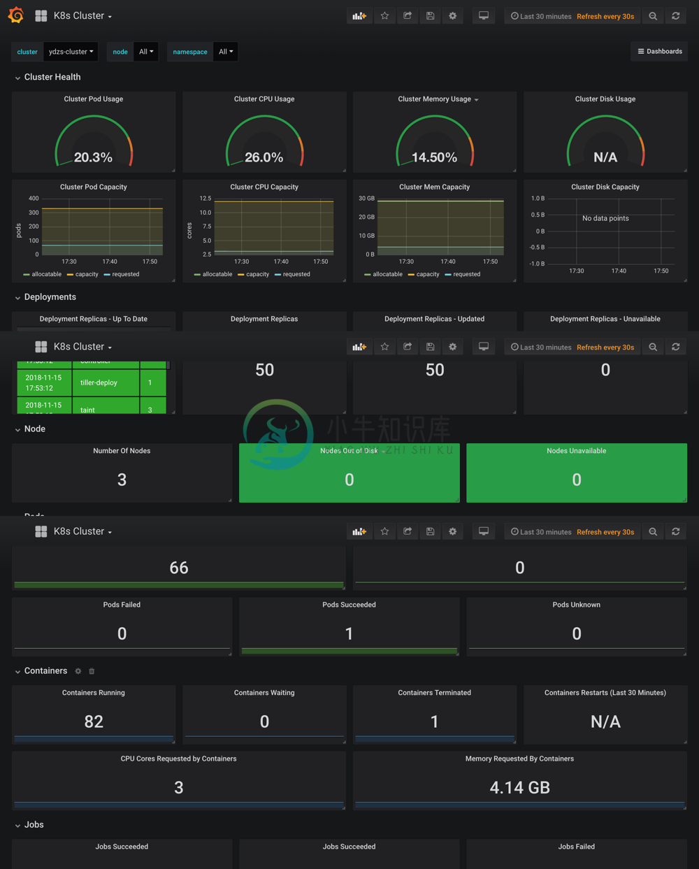 grafana k8s cluster dashboard