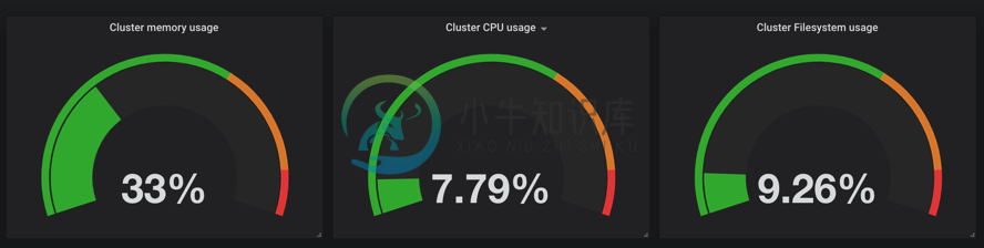 grafana cluster table