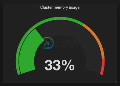 grafana table