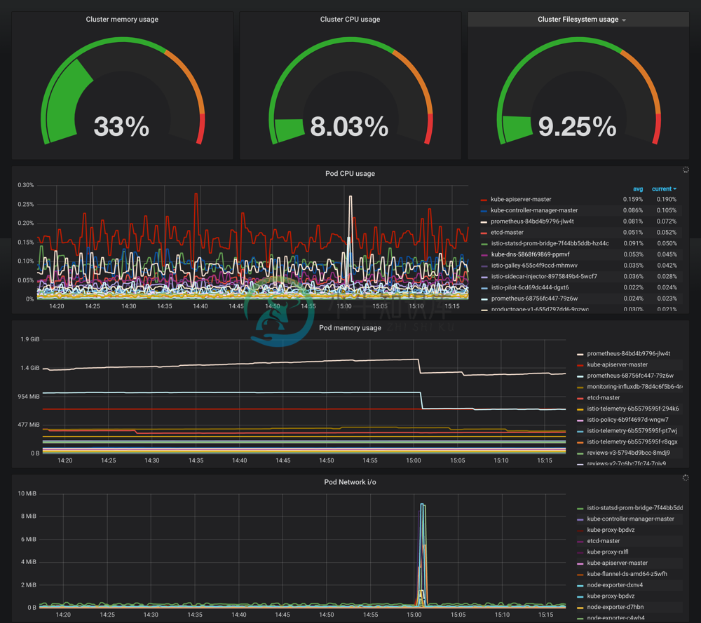 grafana k8s cluster dashboard