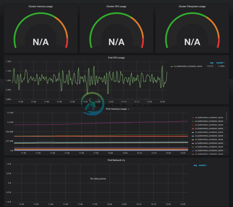 grafana k8s cluster monitor