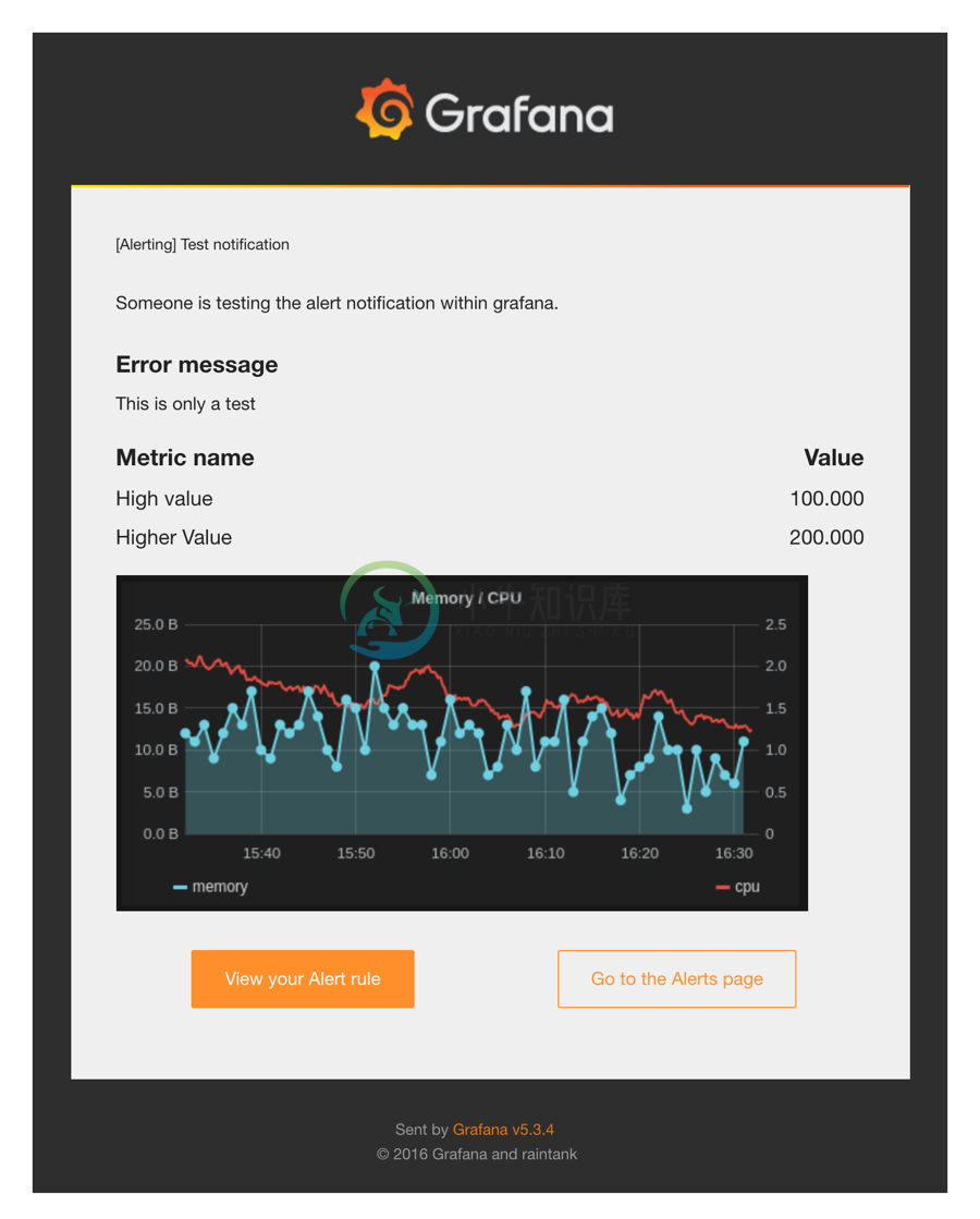 grafana alert email