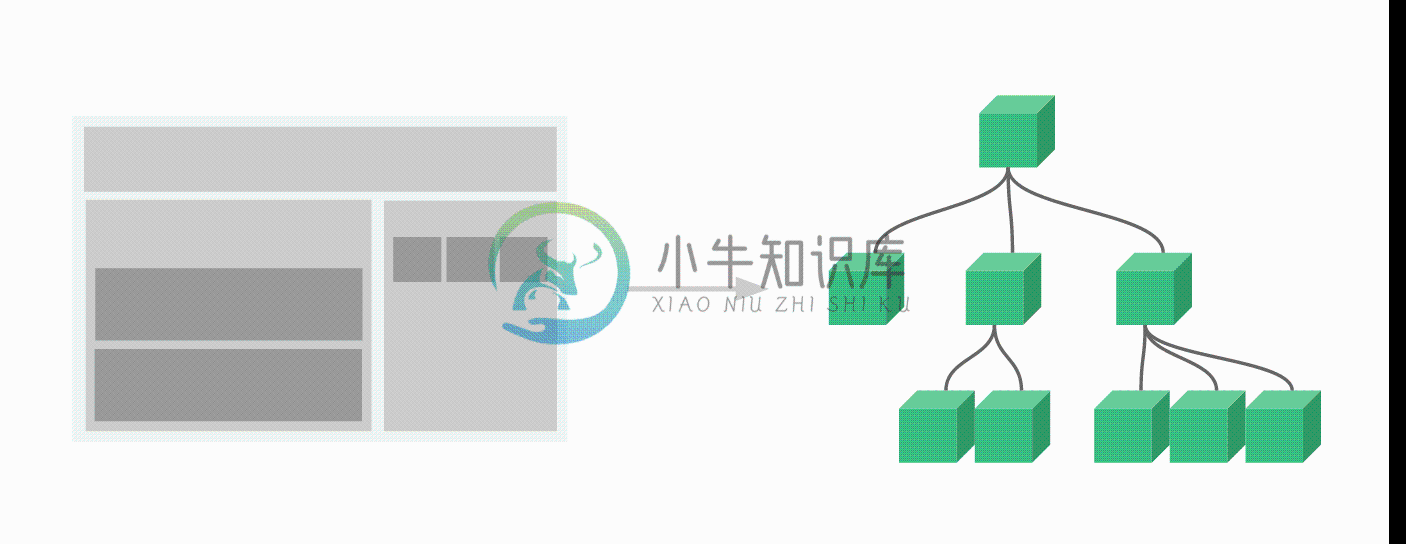 Component Tree