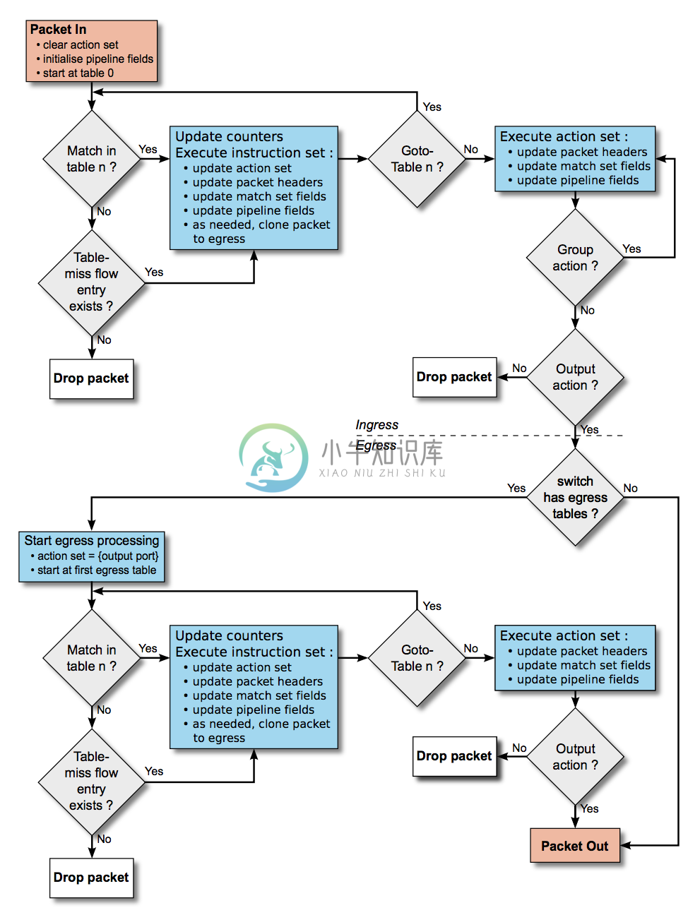 OpenFlow - 图4