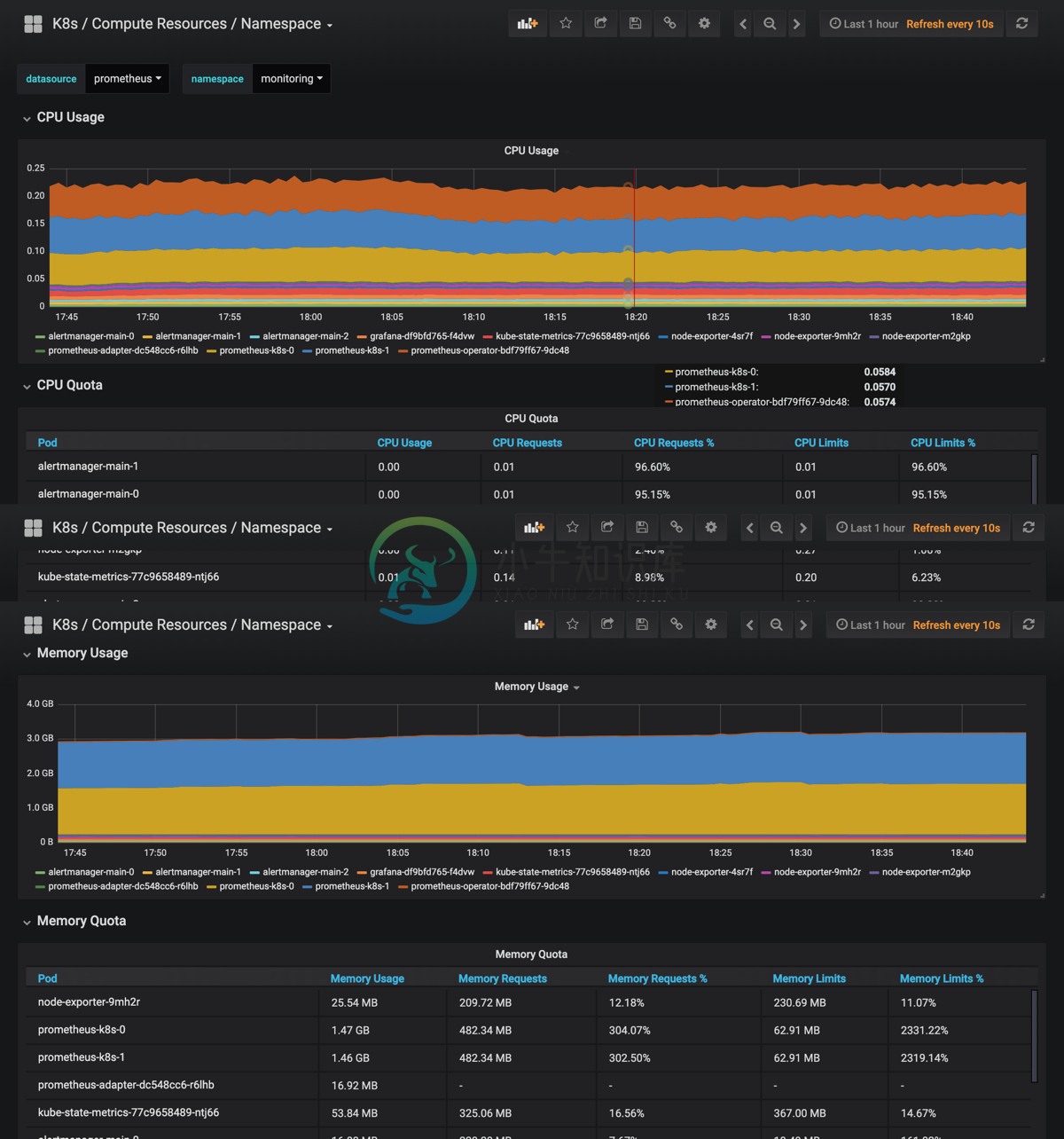 promethues-operator-grafana