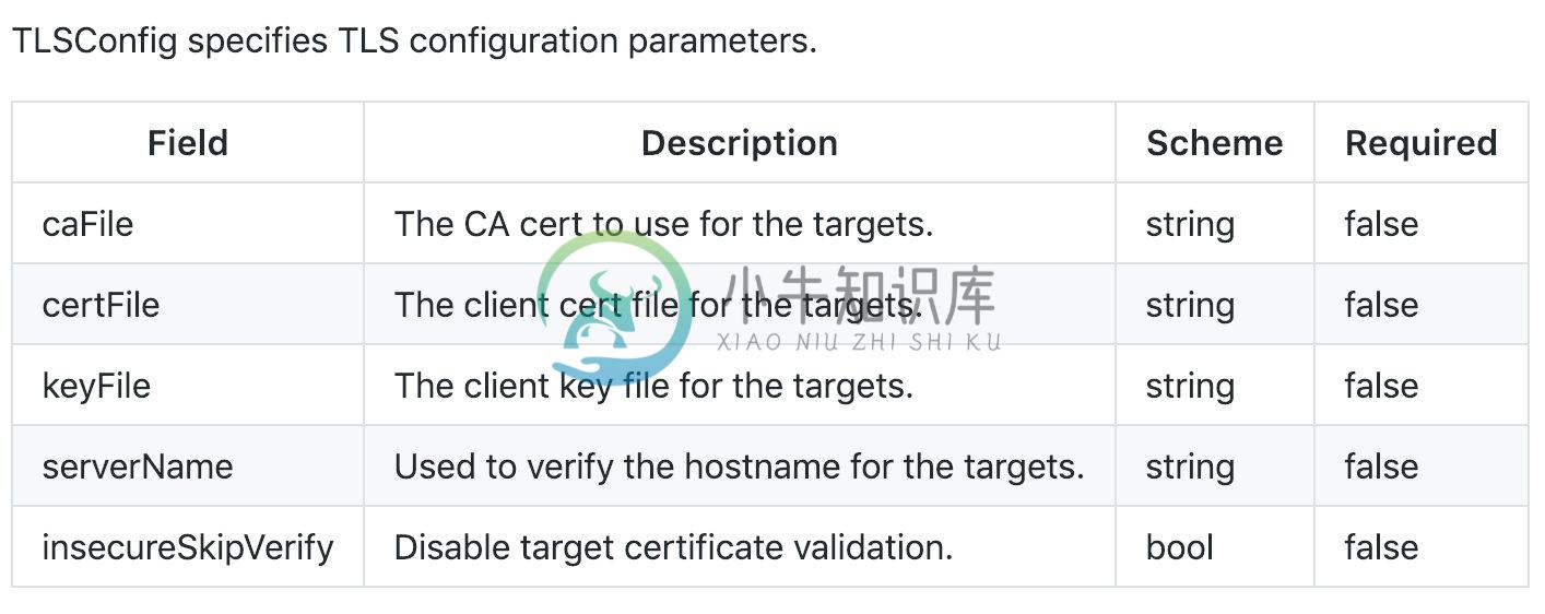 tlsConfig