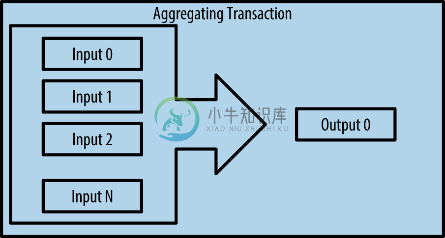 图2-6