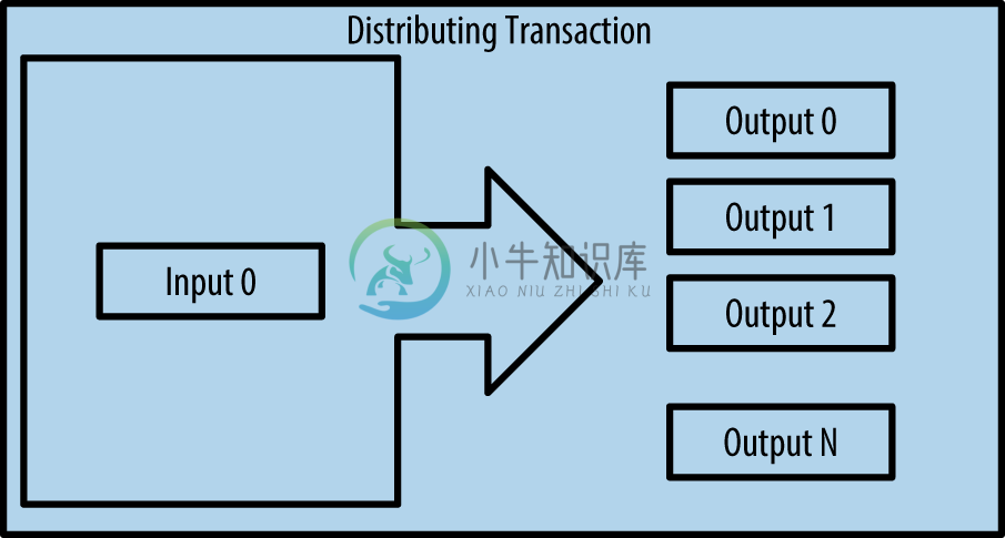 图2-7