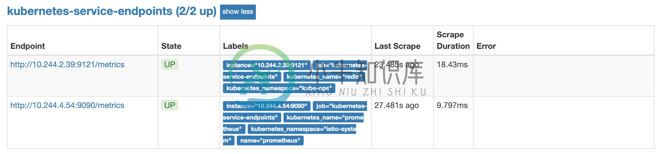 endpoints