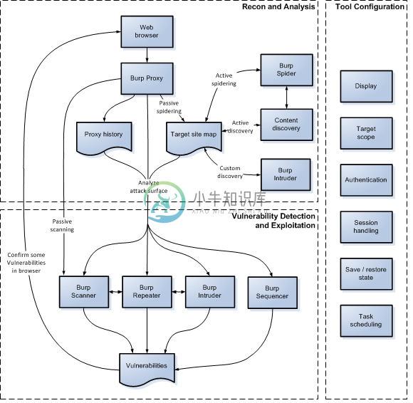 burp-workflow