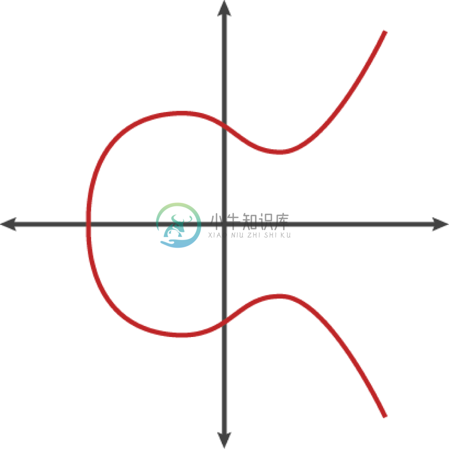 图4-2椭圆曲线的示例
