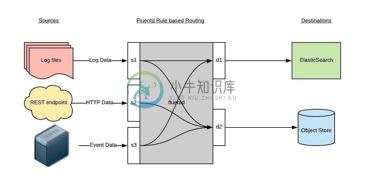 fluentd 架构