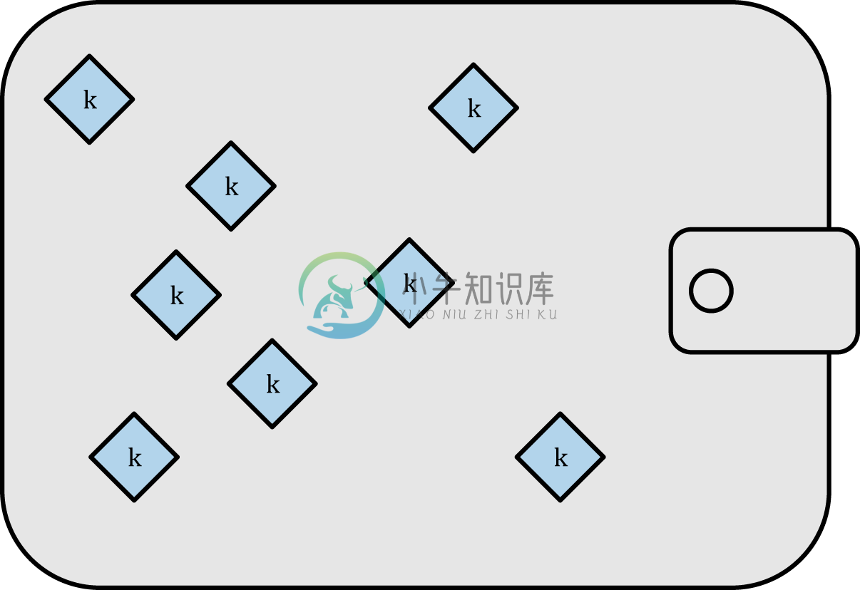 图5-1表示包含有松散结构的随机钥匙的集合的非确定性钱包