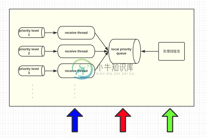 priority_queue_replacement