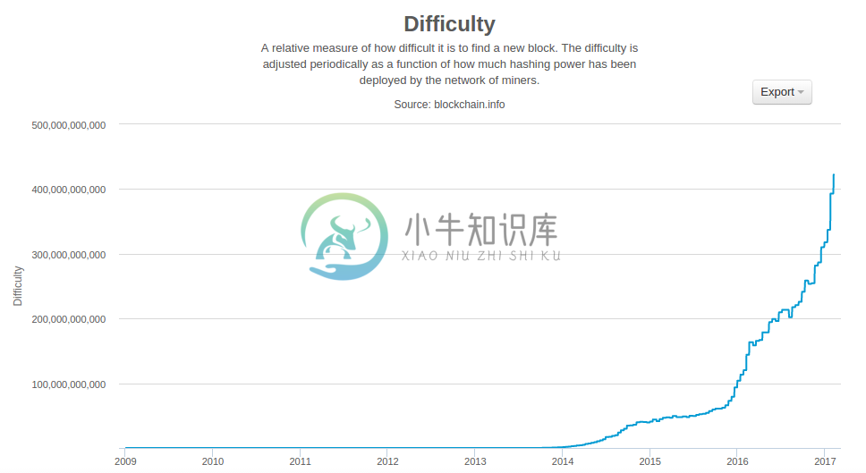 图10-8