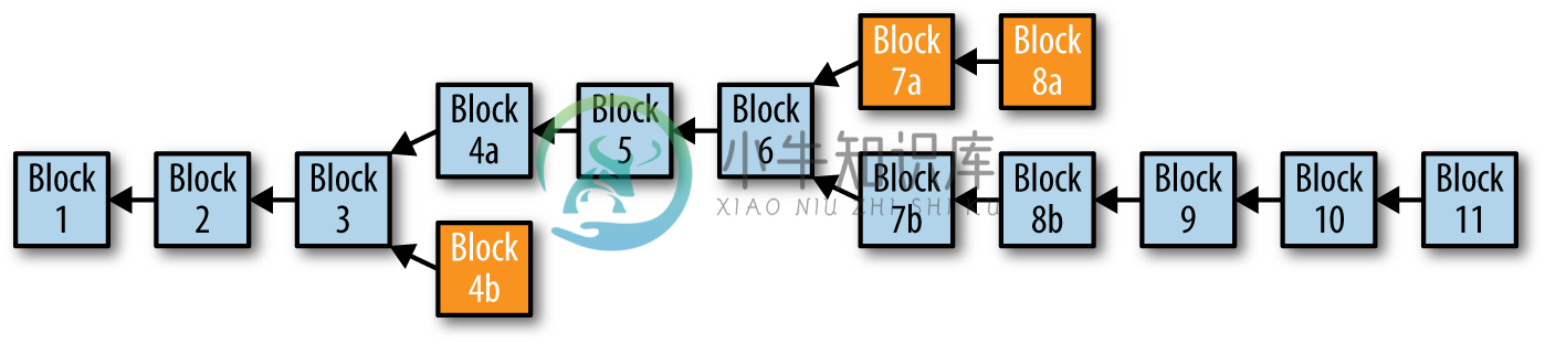 图10-9