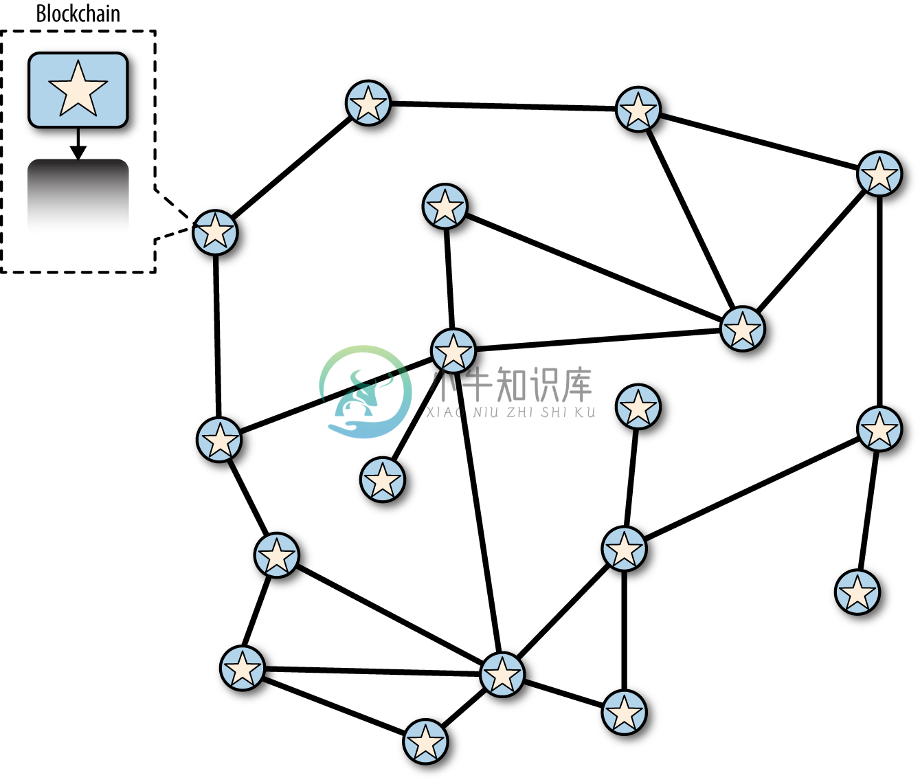 图10-2