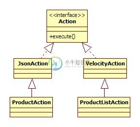 mix-api-spi