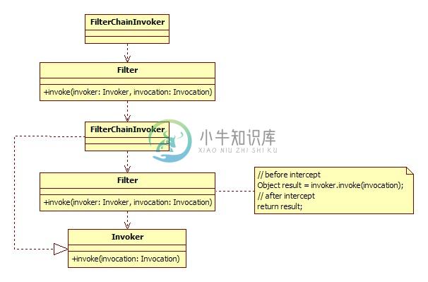 filter-chain