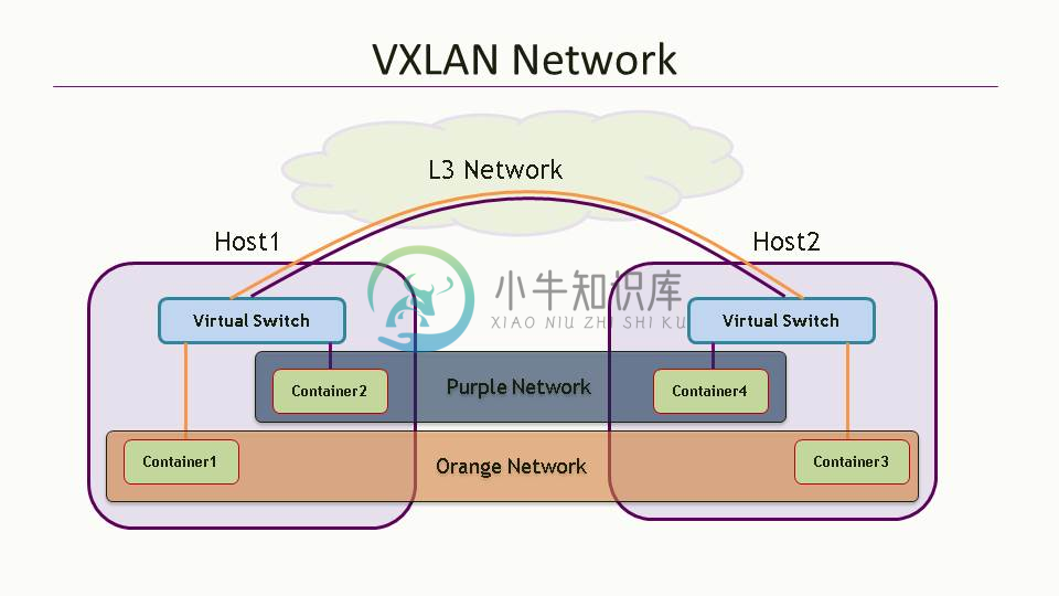 Contiv - 图4