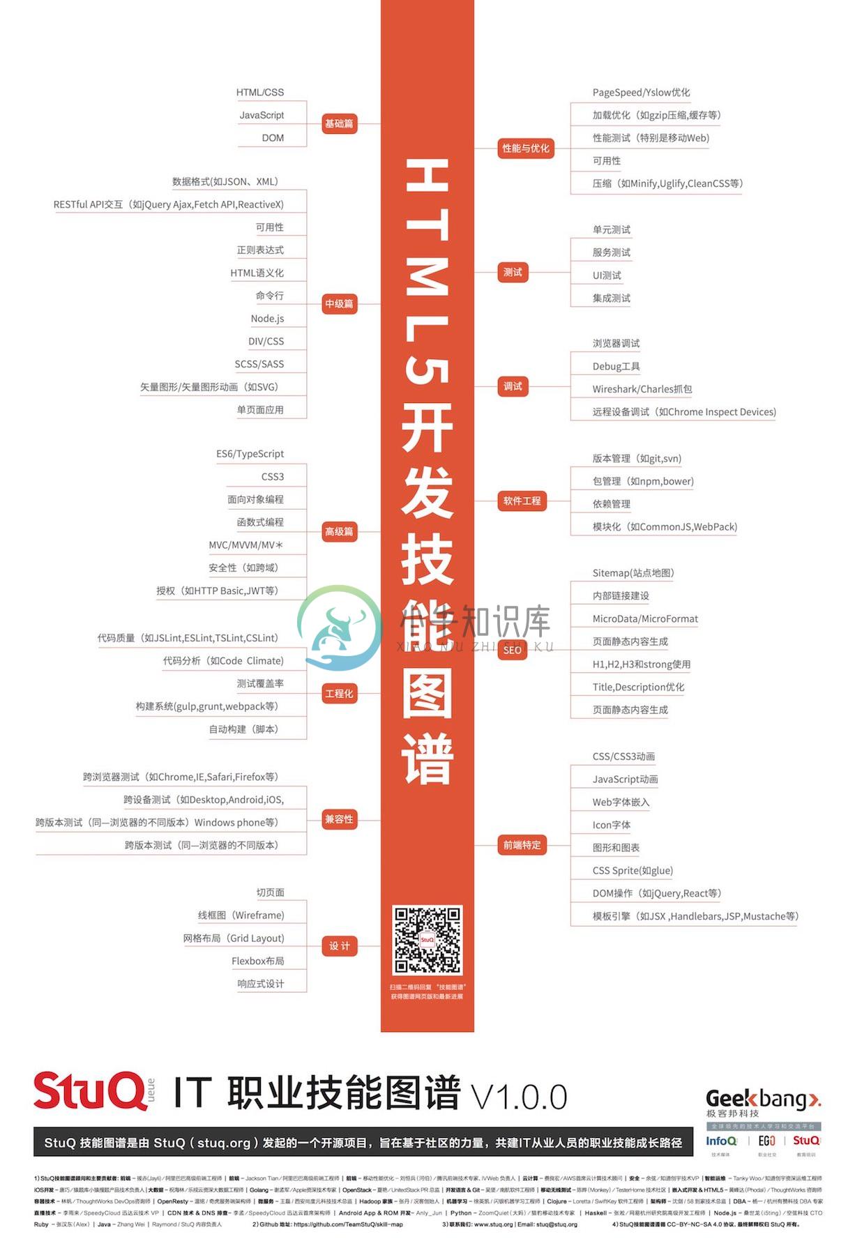 Phodal’s 编写、StuQ 绘制的技能图谱