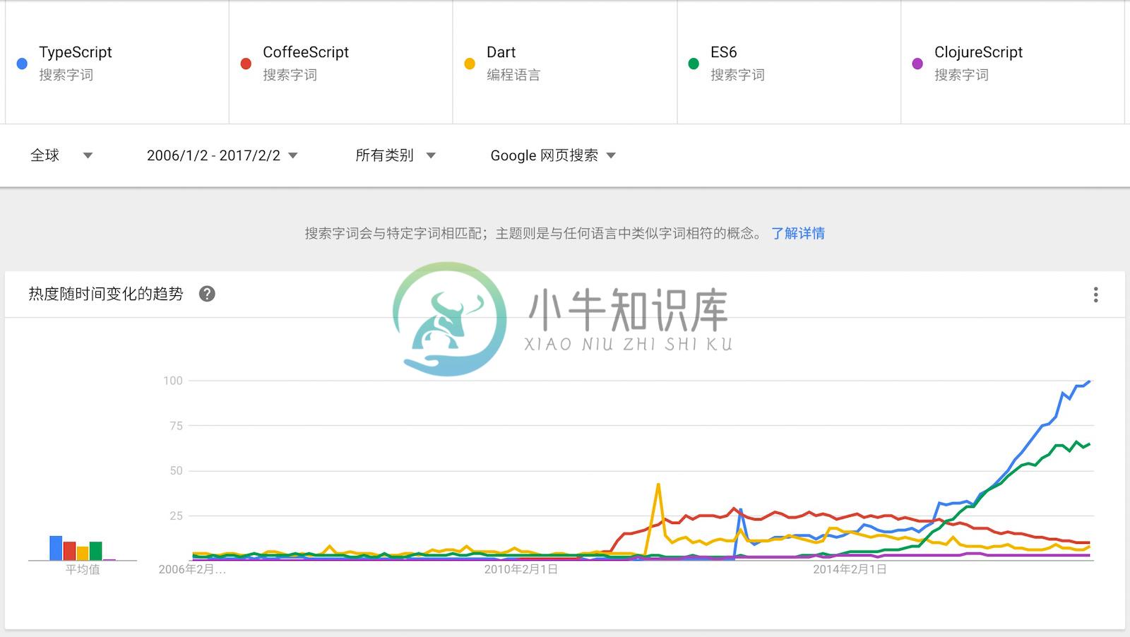 JavaScript编译语言