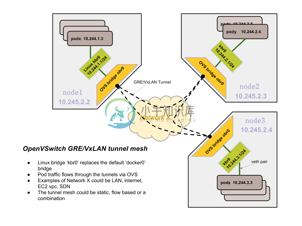 Kubernetes网络 - 图5