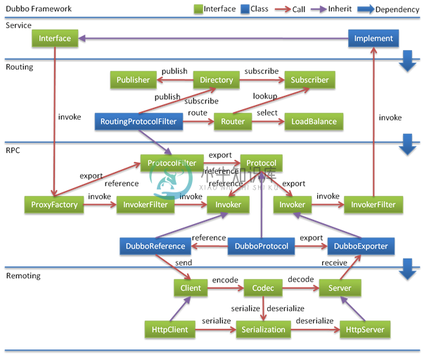 design-step-4