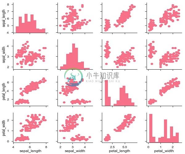 直方图点