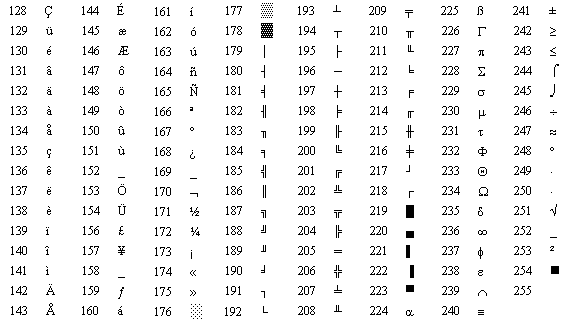 IBM的扩展ASCII码表