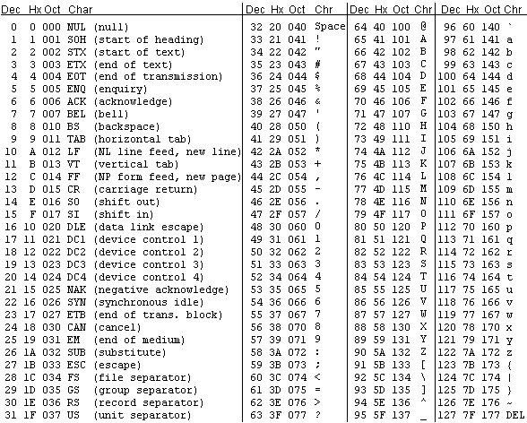 ASCII码表