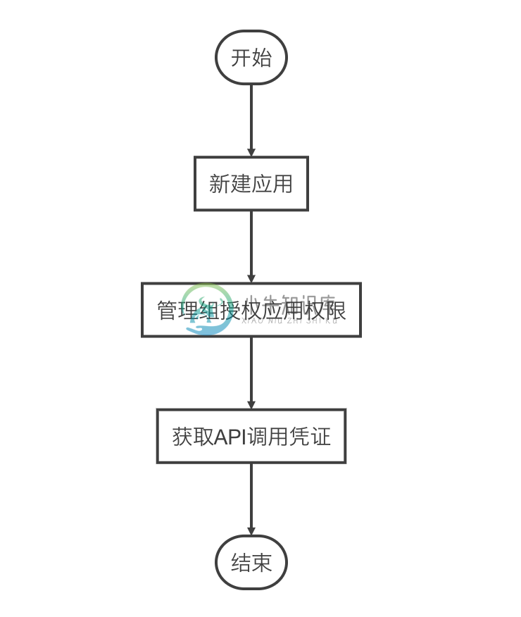 流程图