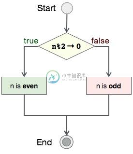 FlowDiagram甚至奇怪