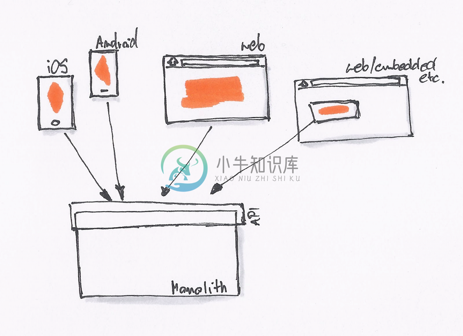 原始 API 模式下的架构