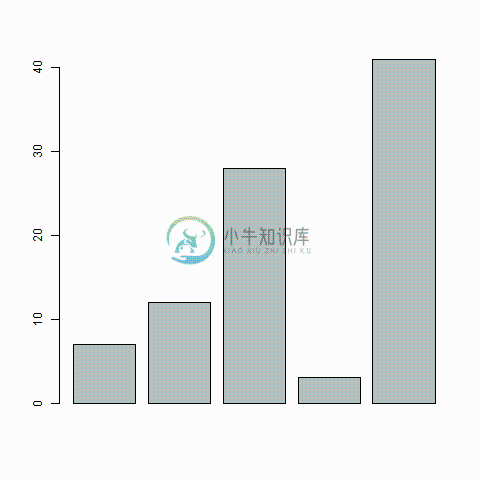 使用R的条形图