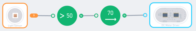 NUMBER Node example