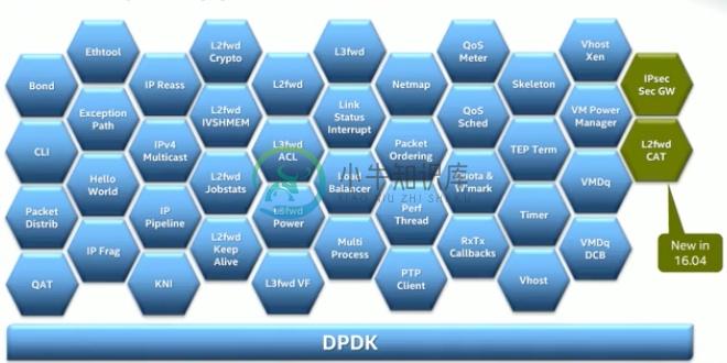 DPDK v16.04 - 图2