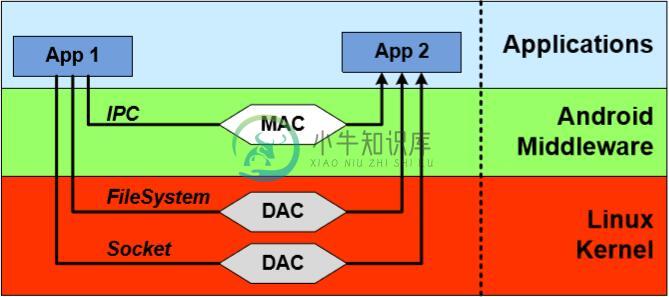 第一章 Android - 图2