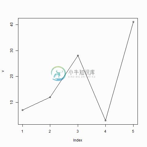 使用R的折线图