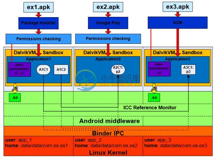 第二章 Android Linux 内核层安全 - 图1