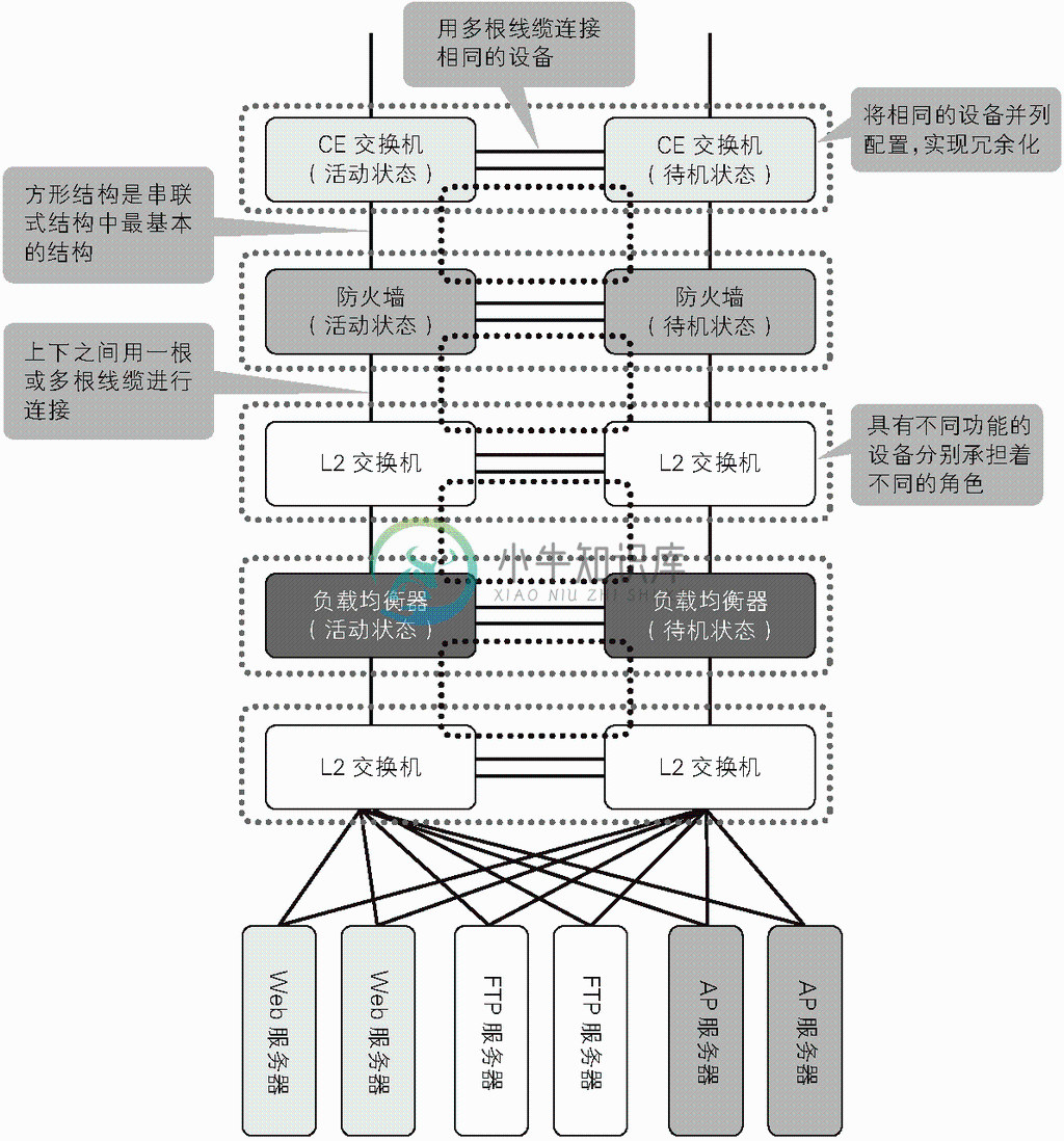 物理网络拓扑结构 - 图1